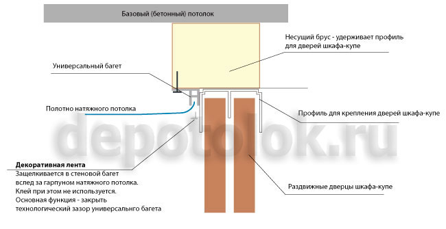 натяжные потолки и шкафы-купе
